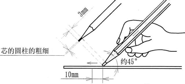 水性涂料的硬度檢測(cè)